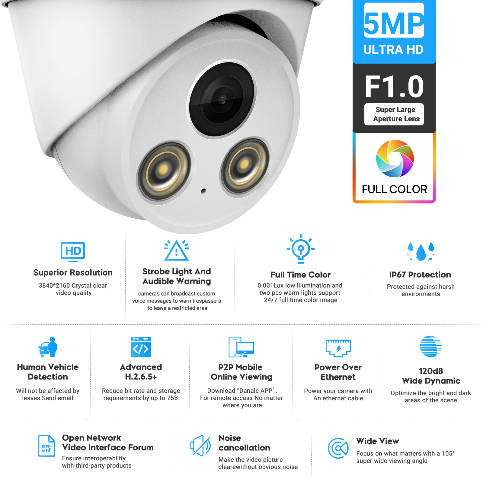 VIKYLIN 5MP Full Color Night V - Home Security Options incelemesi ve fiyatı