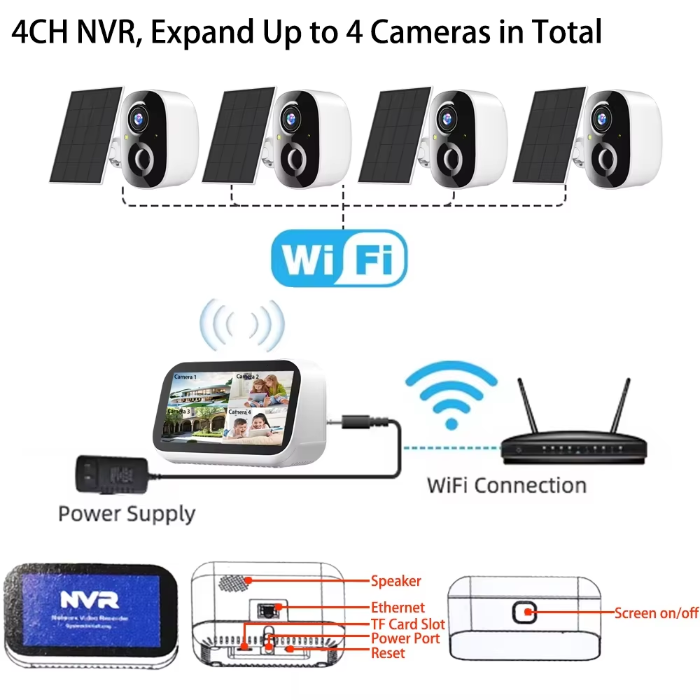 Mini 4CH 4.39 Inch NVR 5MP Wif - Home Security Kit incelemesi ve fiyatı