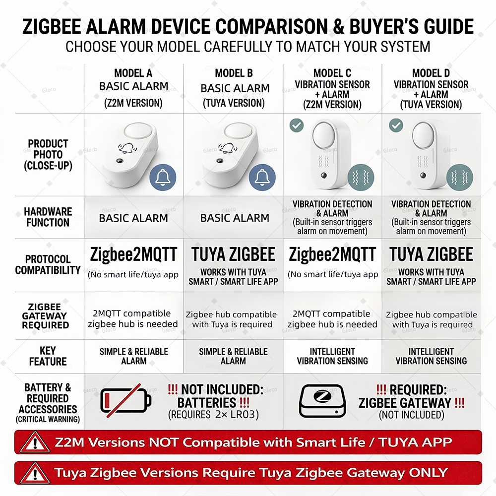Zigbee Siren Alarm With Option - Home Security Options incelemesi ve fiyatı
