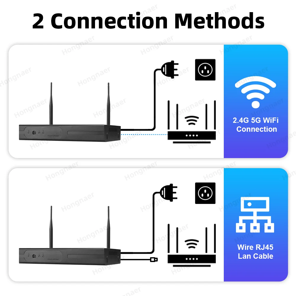 2026 Hongnaer 6MP 4CH 3 Lens 2 - Home Security Camera System incelemesi ve fiyatı