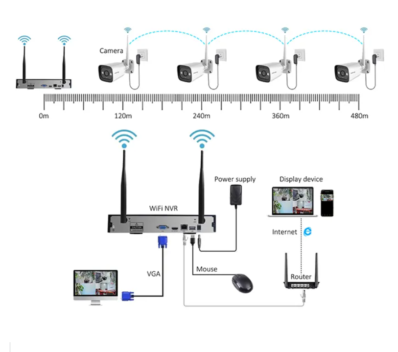 High Tech 3mp 2ch 4ch 8ch 4 Ch - Home Security Camera System incelemesi ve fiyatı