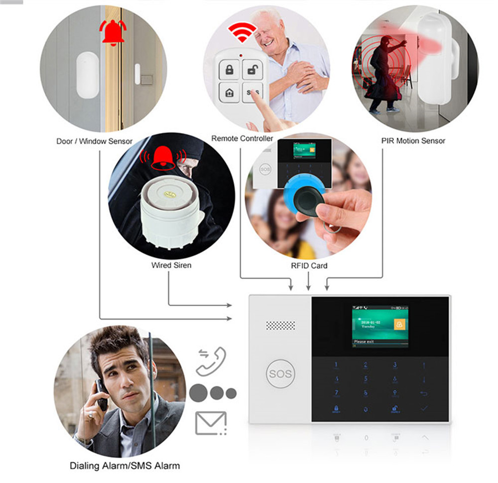 PGST PF-50 High Quality Wirele - Home Security Kit incelemesi ve fiyatı