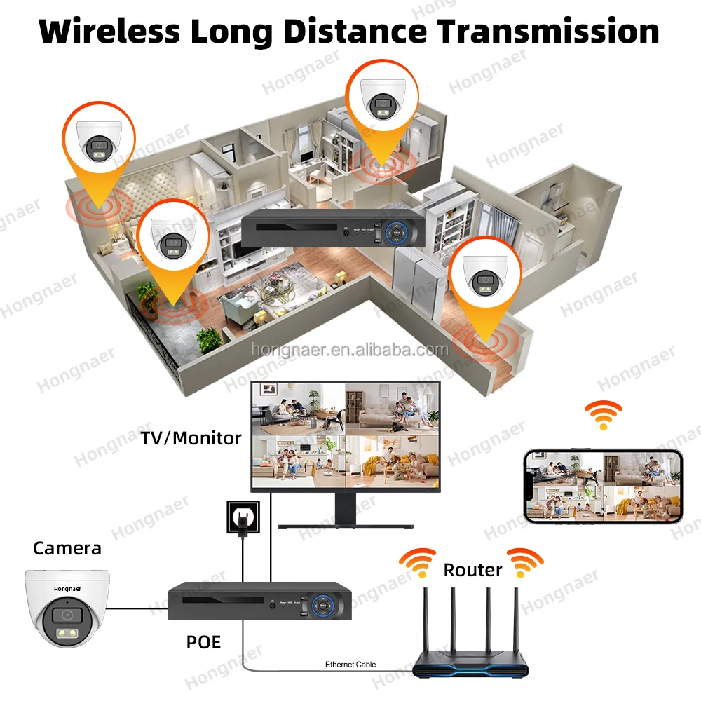 2026 Hongnaer 4MP 5MP 8MP 4CH  - Home Security Camera System incelemesi ve fiyatı