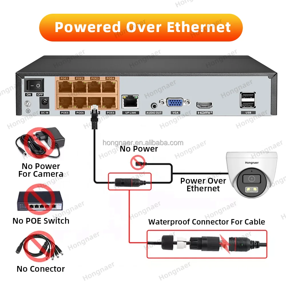 2026 Hongnaer 4MP 5MP 8MP 4CH  - Home Security Camera System incelemesi ve fiyatı