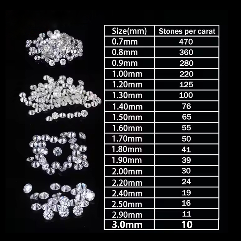 Lab Grwon Moissanite Diamond W - Home Security Companies incelemesi ve fiyatı