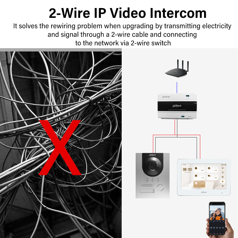 Dahua 2-Wire WiFi Indoor Monit - Home Security Camera System incelemesi ve fiyatı