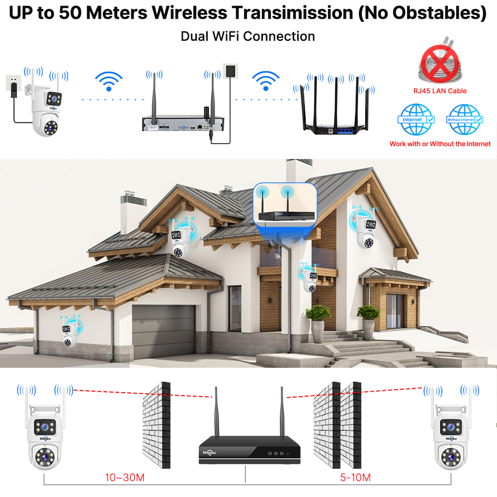 Hiseeu 6MP WiFi Dual Lens Came - Home Security Camera System incelemesi ve fiyatı