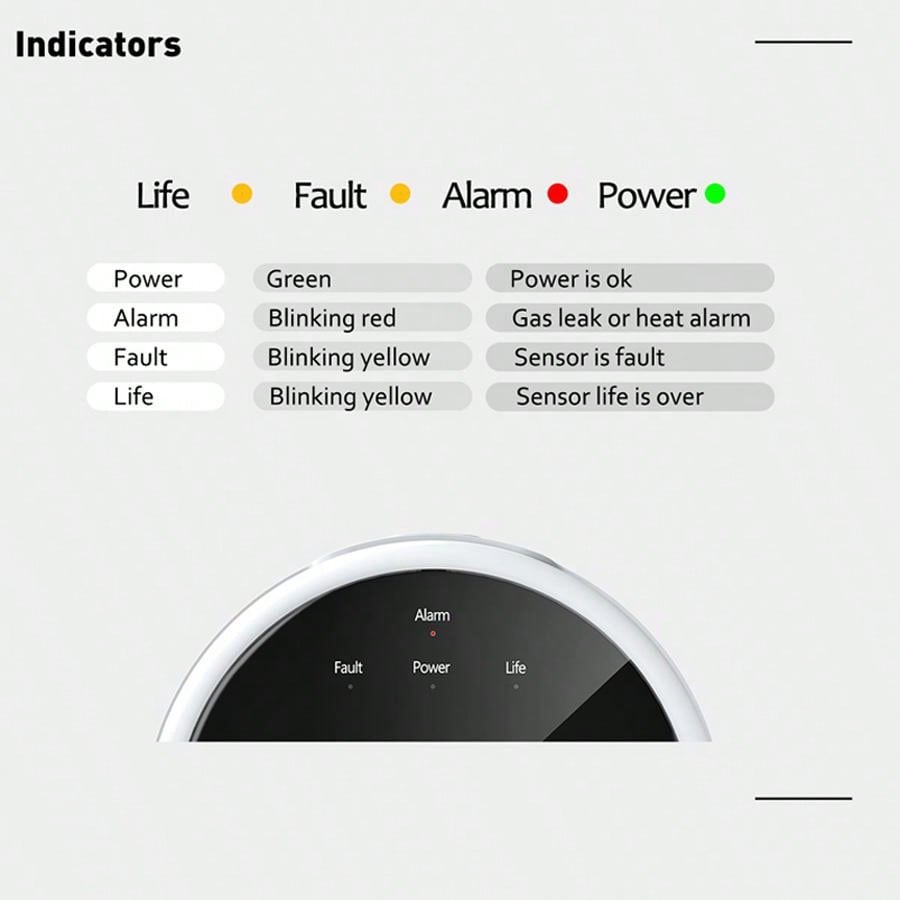 2.4G WiFi Gas Alarm Sensor Com - Home Security Monitor incelemesi ve fiyatı