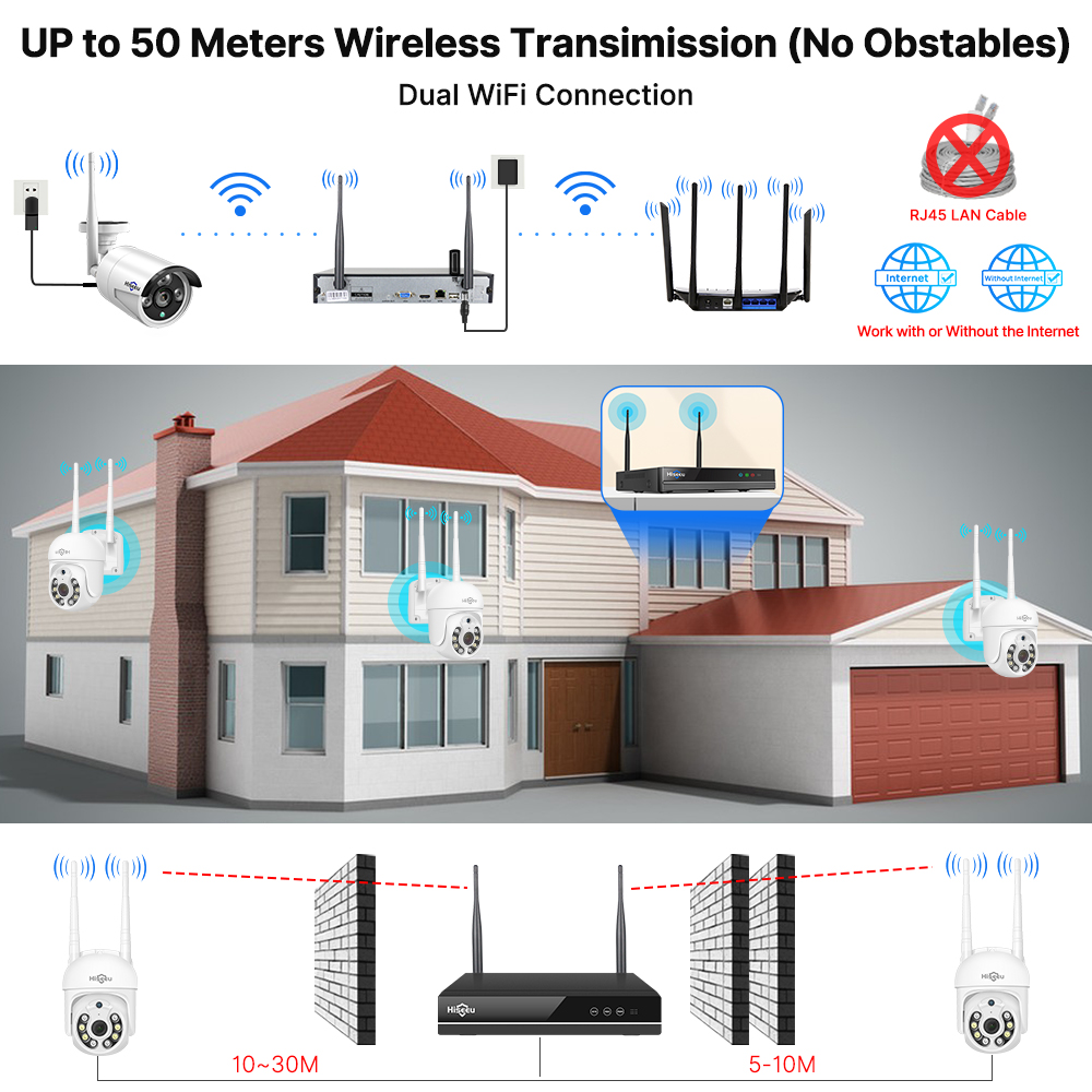 Hiseeu 5MP WiFi CCTV Camera Se - Home Security Camera System incelemesi ve fiyatı