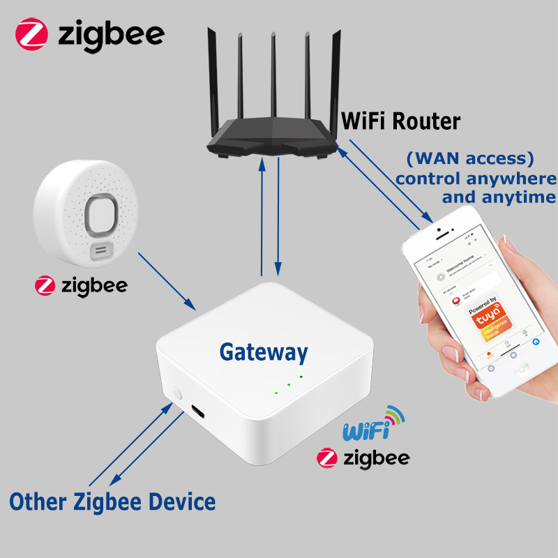 Smart Water Leak Detector Work - Home Security Options incelemesi ve fiyatı