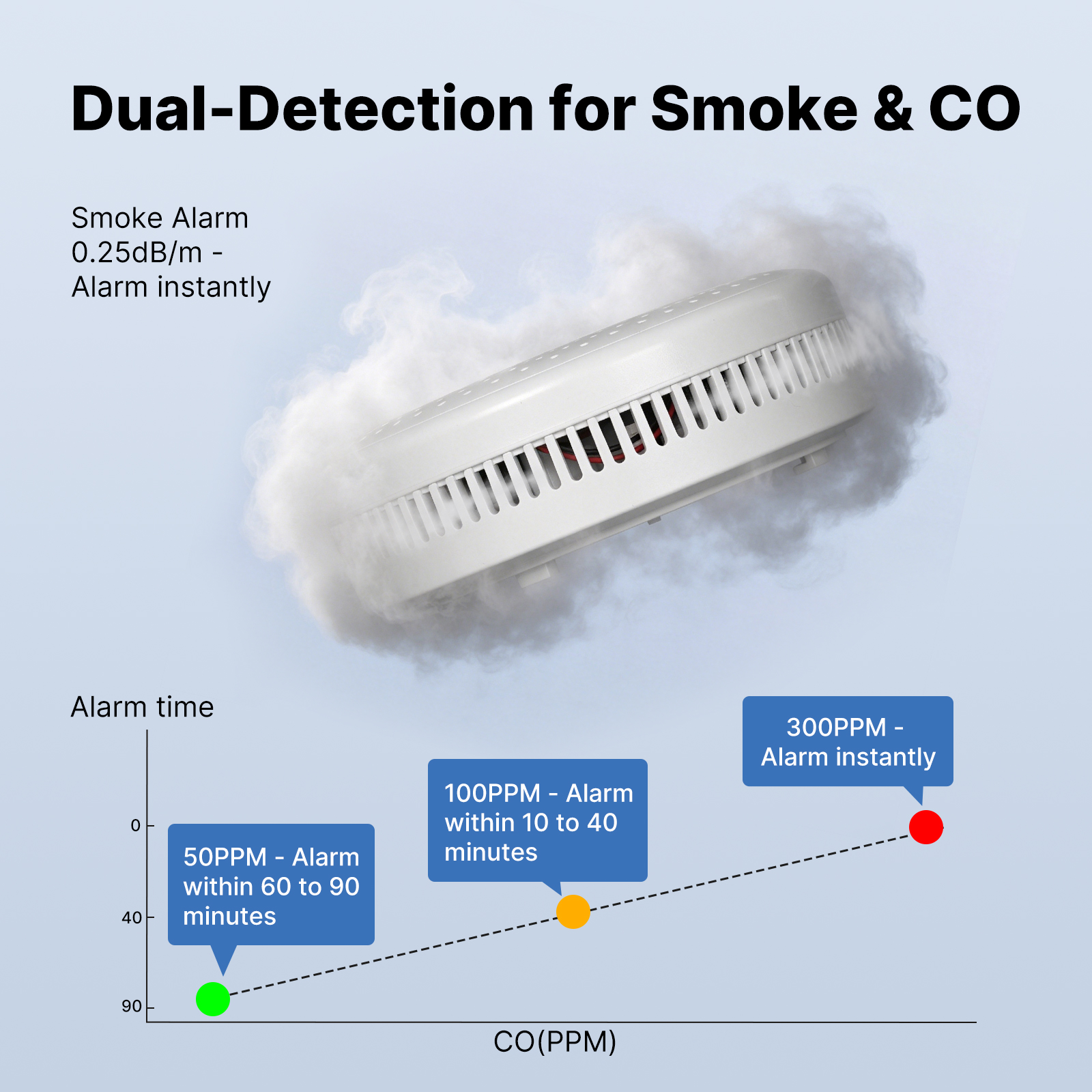 MOES Tuya Zigbee Smart Smoke C - Home Security Monitor incelemesi ve fiyatı