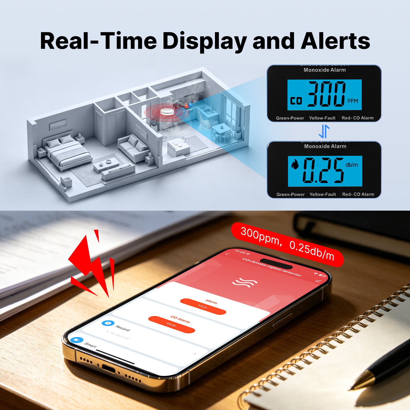 MOES Tuya Zigbee Smart Smoke C - Home Security Monitor incelemesi ve fiyatı