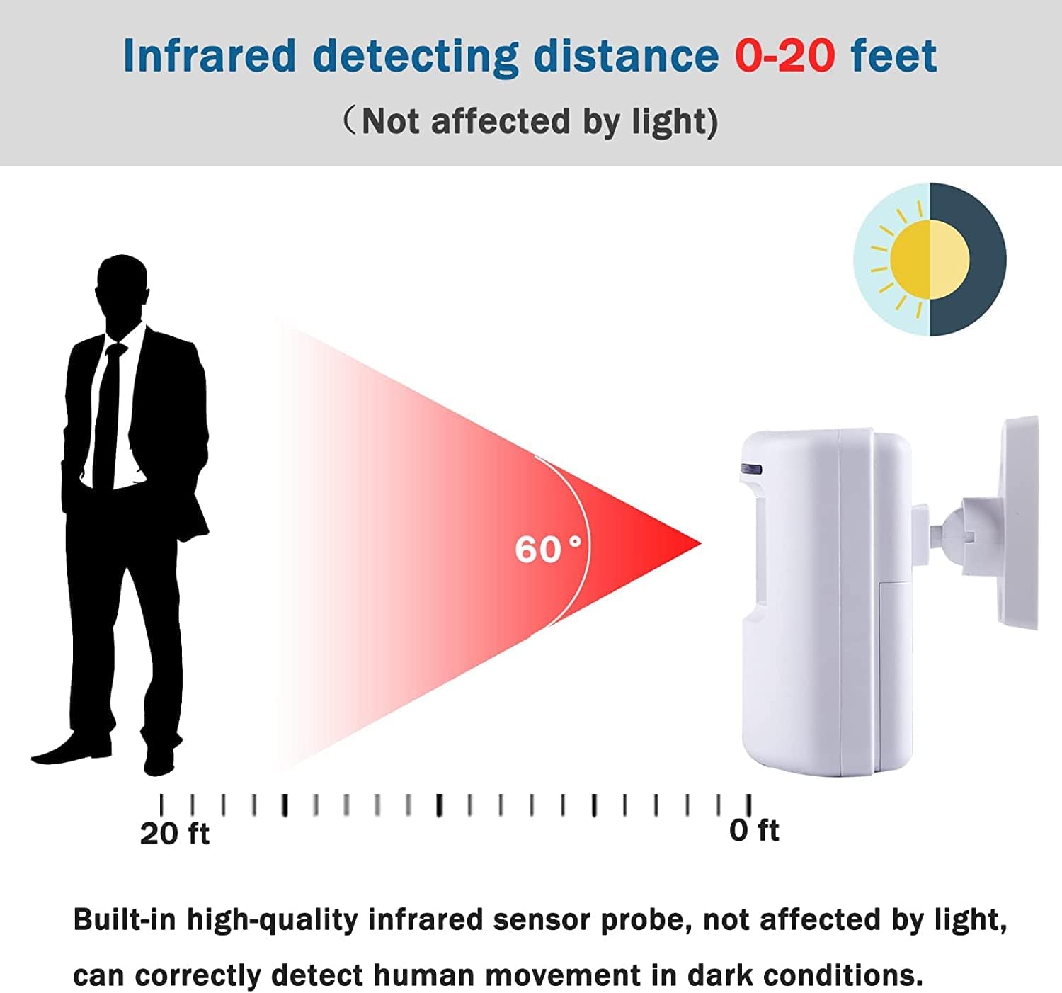 Wireless Motion Sensor Door Ch - Home Security Options incelemesi ve fiyatı