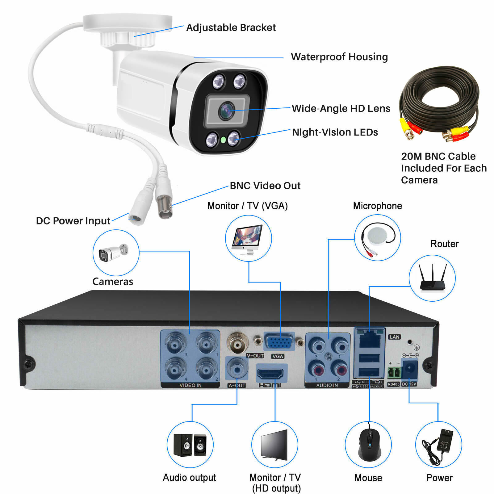 4CH 8CH AHD 2MP 5MP AHD Outdoo - Home Security Camera System incelemesi ve fiyatı
