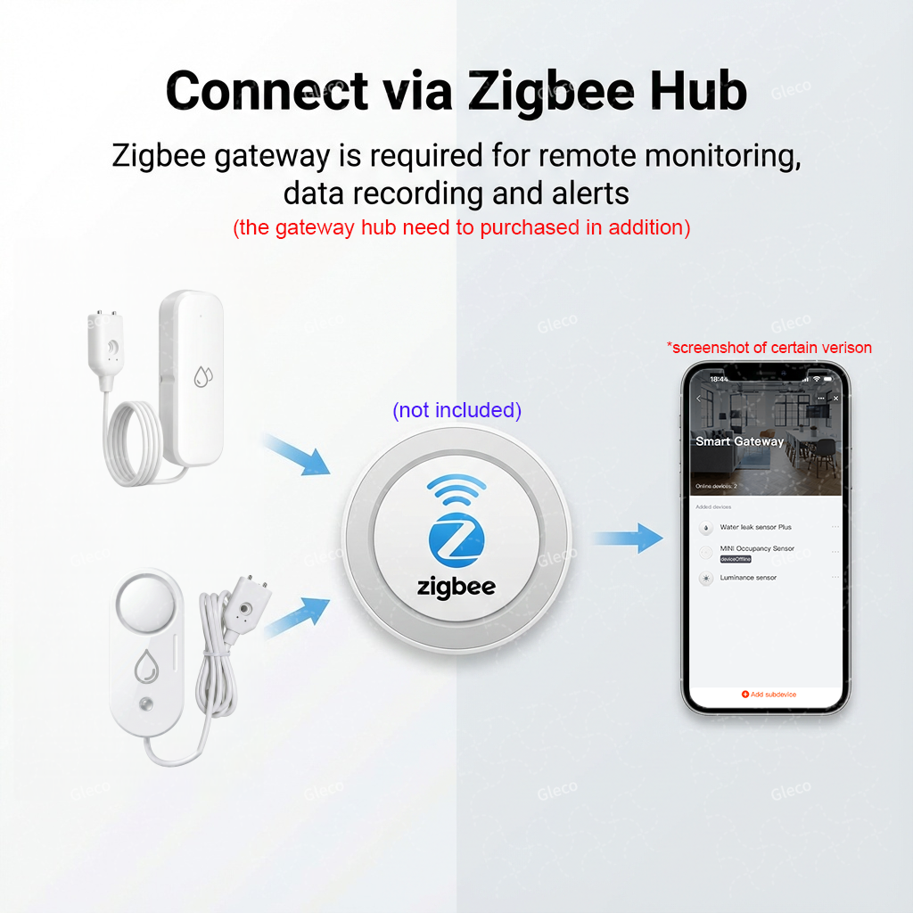 Zigbee Water Leak Detector Sma - Home Security Options incelemesi ve fiyatı