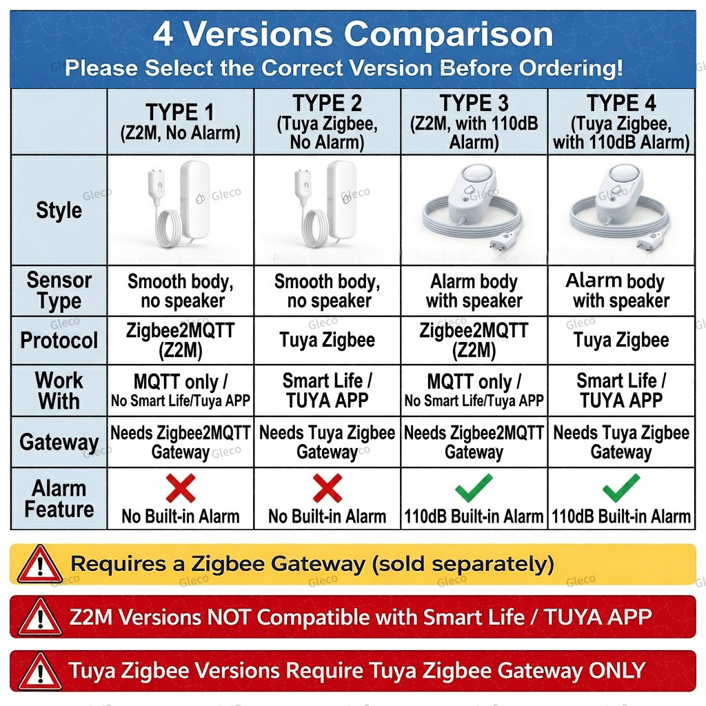 Zigbee Water Leak Detector Sma - Home Security Options incelemesi ve fiyatı